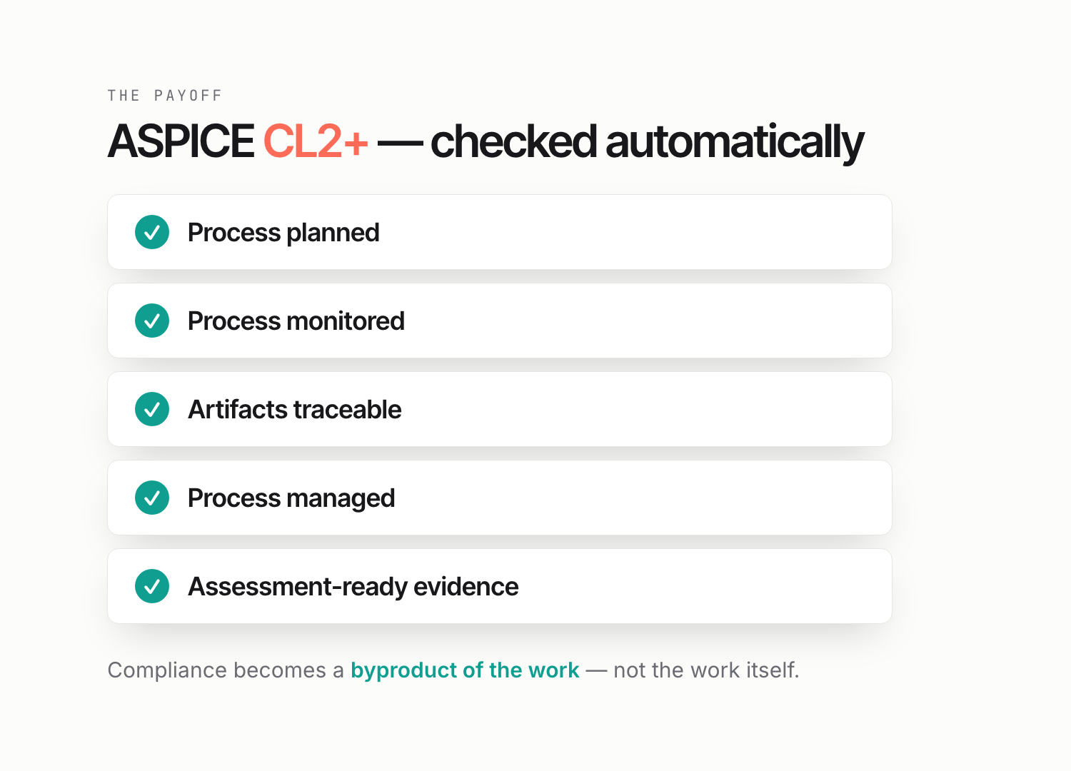 Capability Level 2, decoded — from our ASPICE 101 explainer.