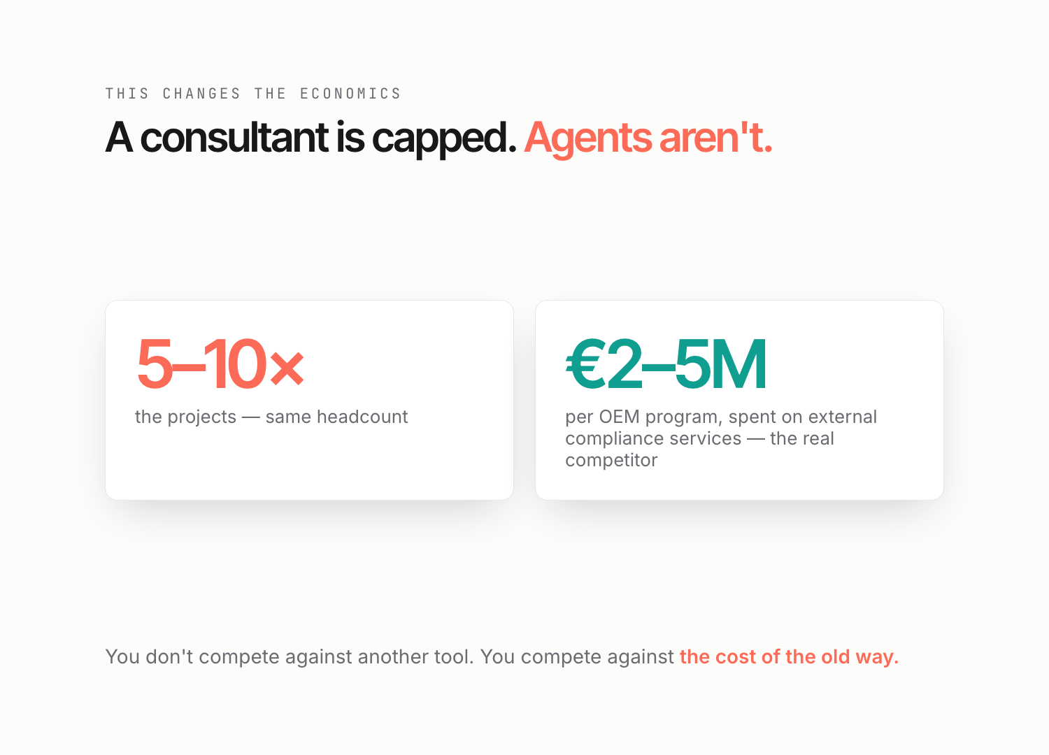 The economics of legacy ASPICE: the documentation tax dwarfs the code.