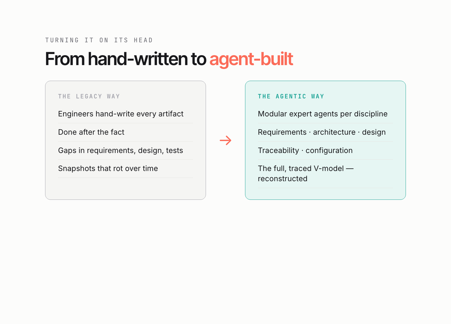 The flip: from documentation-as-chore to evidence-as-byproduct.