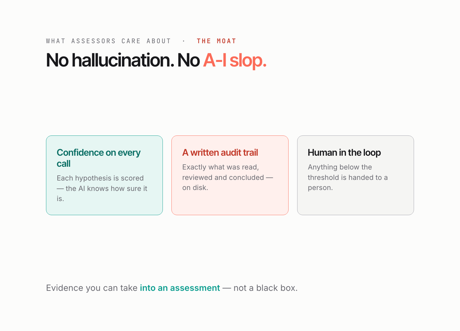 Confidence scores + audit trail on every decision — the anti-hallucination moat.