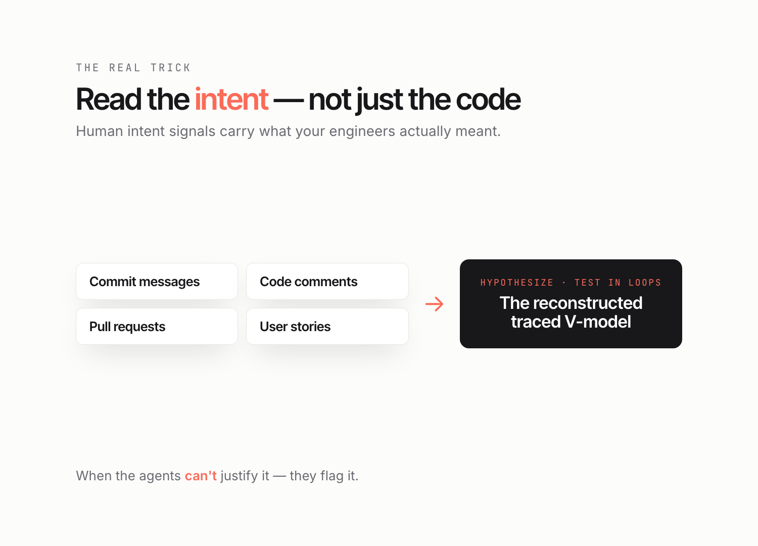 Agents reconstruct the traced V-model from engineering intent, not just source.